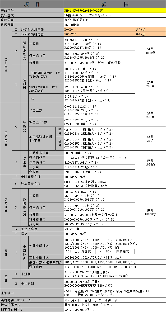 中達(dá)優(yōu)控